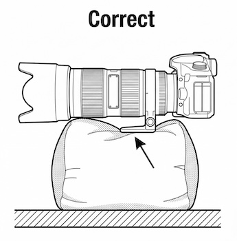 Diagram showing a long telephoto lens resting on a bean bag with the tripod foot sinking into the bag. The lens sits level and balanced on a hide shelf.