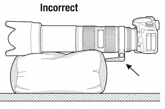Diagram showing a long telephoto lens resting along its barrel on a bean bag. The tripod foot is not in contact with the bag, leaving the setup less stable.